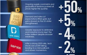 How an Extended 999-Day Margin Window Minimizes the Stress of Market Pullbacks?